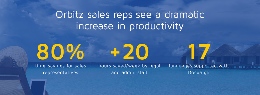 Orbitz sales reps see a dramatic increase in productivity