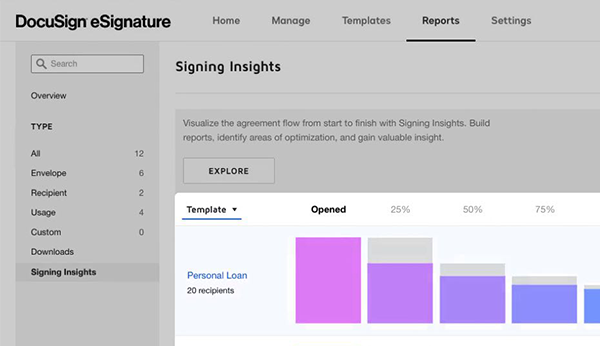 DocuSign Signing Insights dashboard lets you drill down into signer behaviour.
